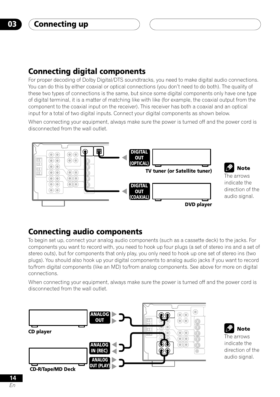 Connecting up 03, Connecting digital components, Connecting audio components | Pioneer VSX-D412 User Manual | Page 14 / 60