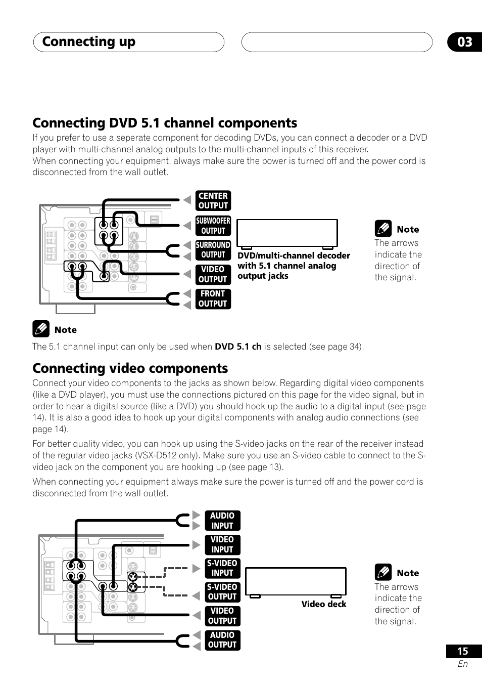 Connecting up 03, Connecting video components, Connecting dvd 5.1 channel components | Pioneer VSX-D412 User Manual | Page 15 / 60