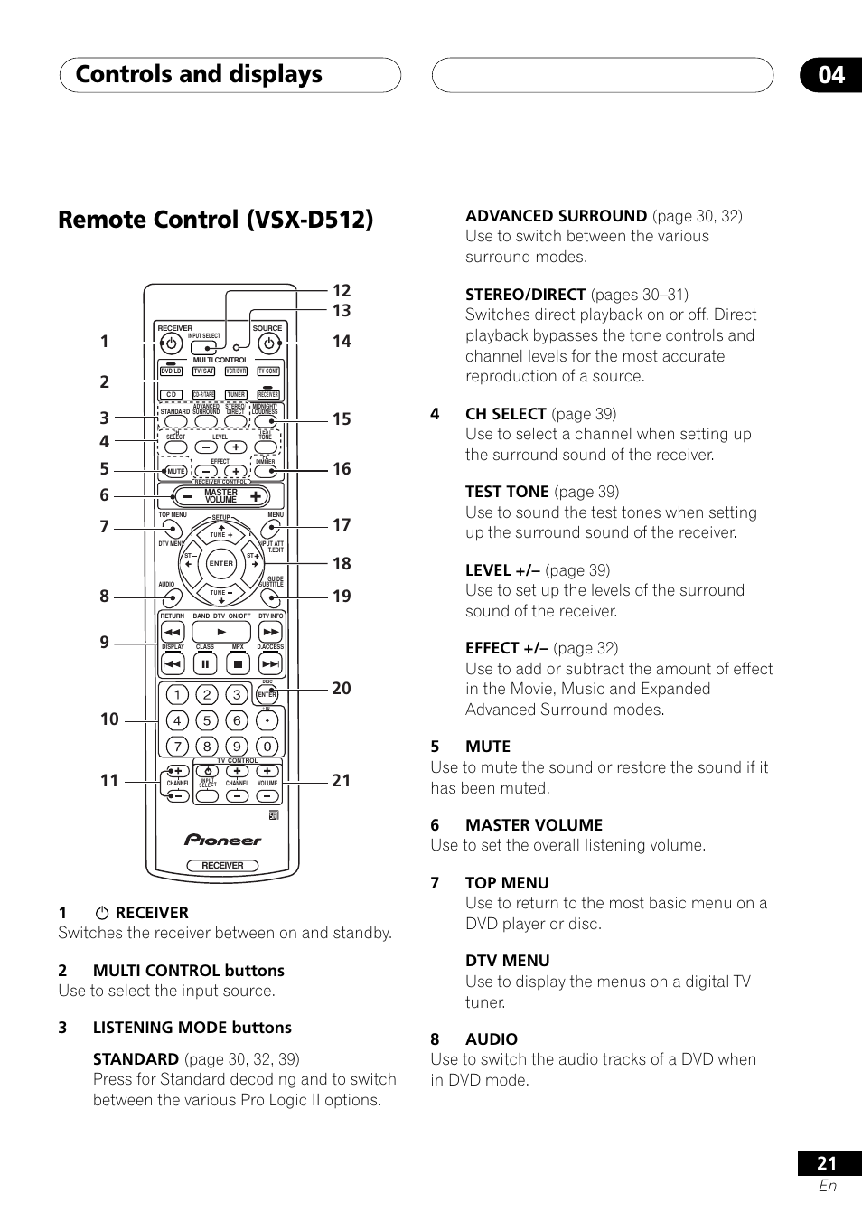 Remote control (vsx-d512), Controls and displays 04 | Pioneer VSX-D412 User Manual | Page 21 / 60