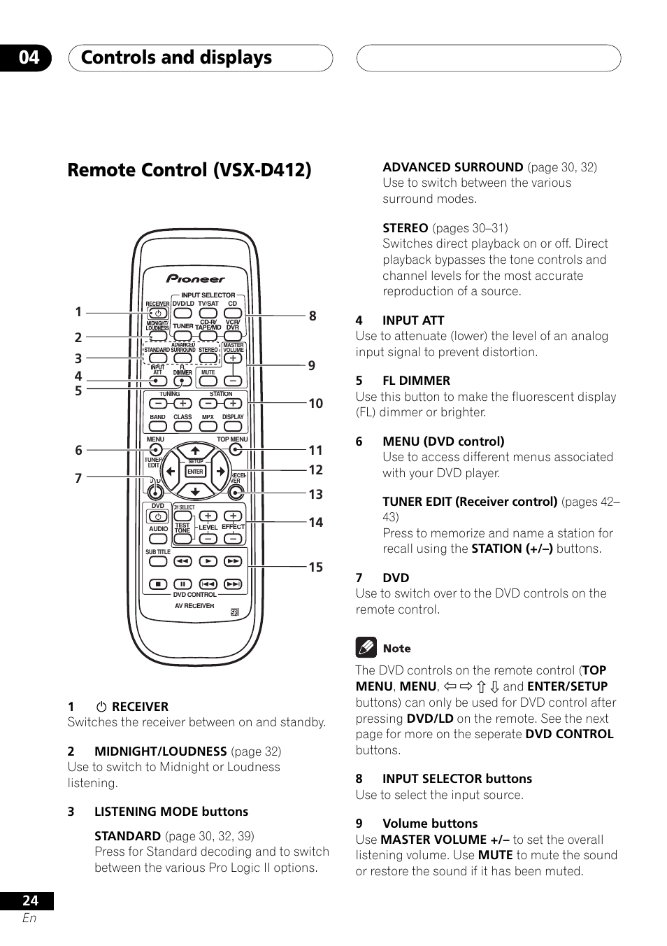 Remote control (vsx-d412), Controls and displays 04 | Pioneer VSX-D412 User Manual | Page 24 / 60