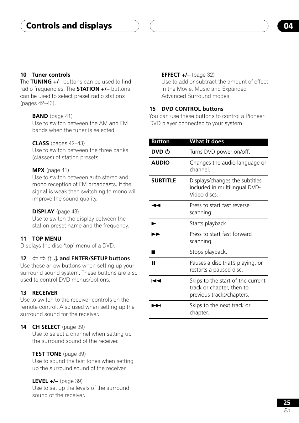 Controls and displays 04 | Pioneer VSX-D412 User Manual | Page 25 / 60