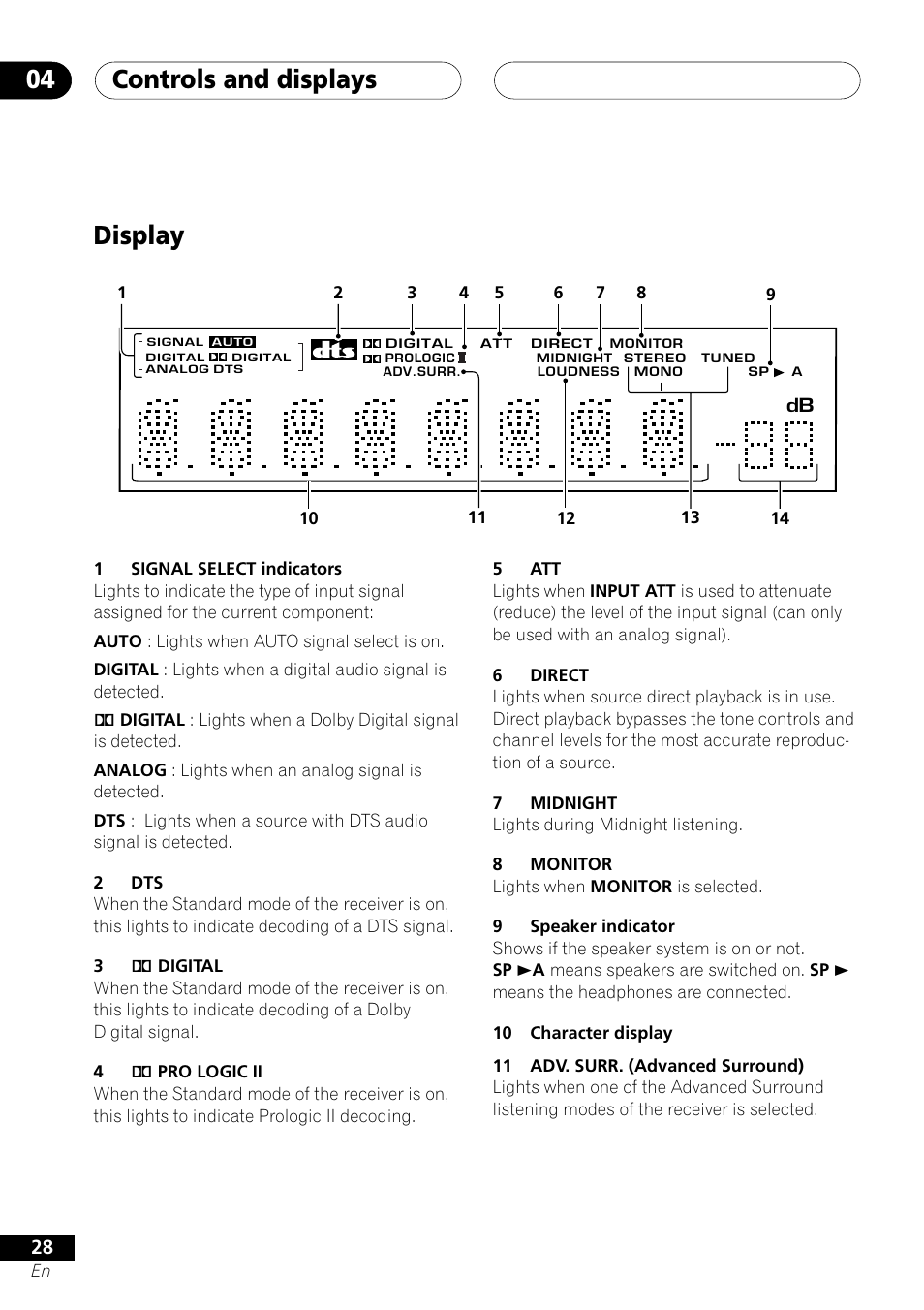 Display, Controls and displays 04 | Pioneer VSX-D412 User Manual | Page 28 / 60