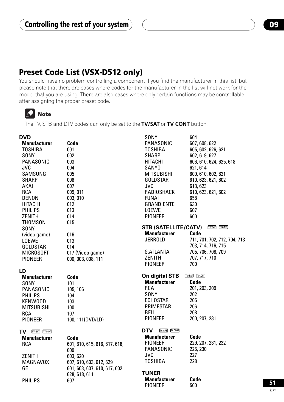 Preset code list (vsx-d512 only), Controlling the rest of your system 09 | Pioneer VSX-D412 User Manual | Page 51 / 60