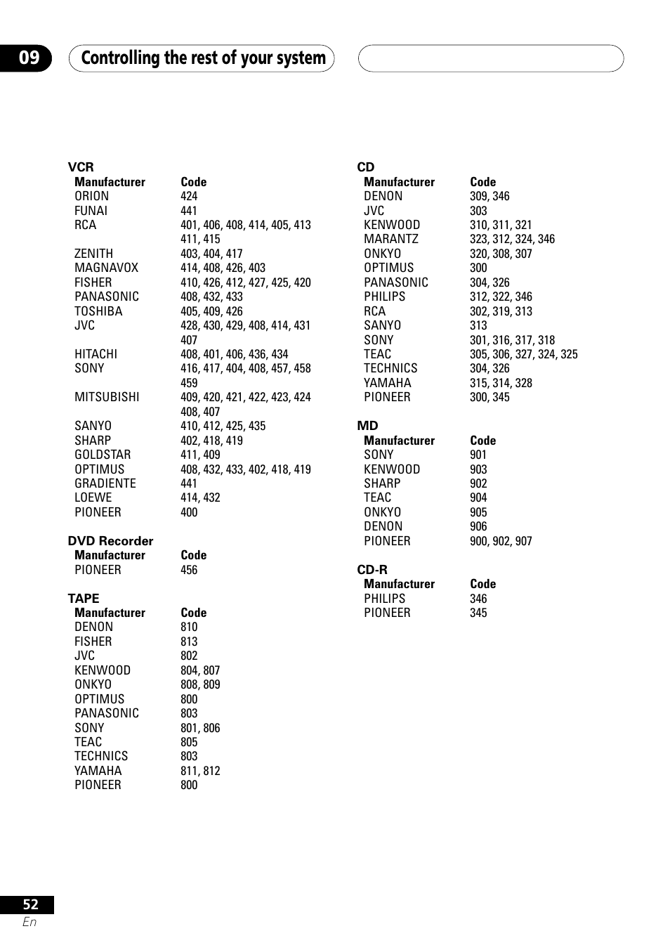 Controlling the rest of your system 09 | Pioneer VSX-D412 User Manual | Page 52 / 60