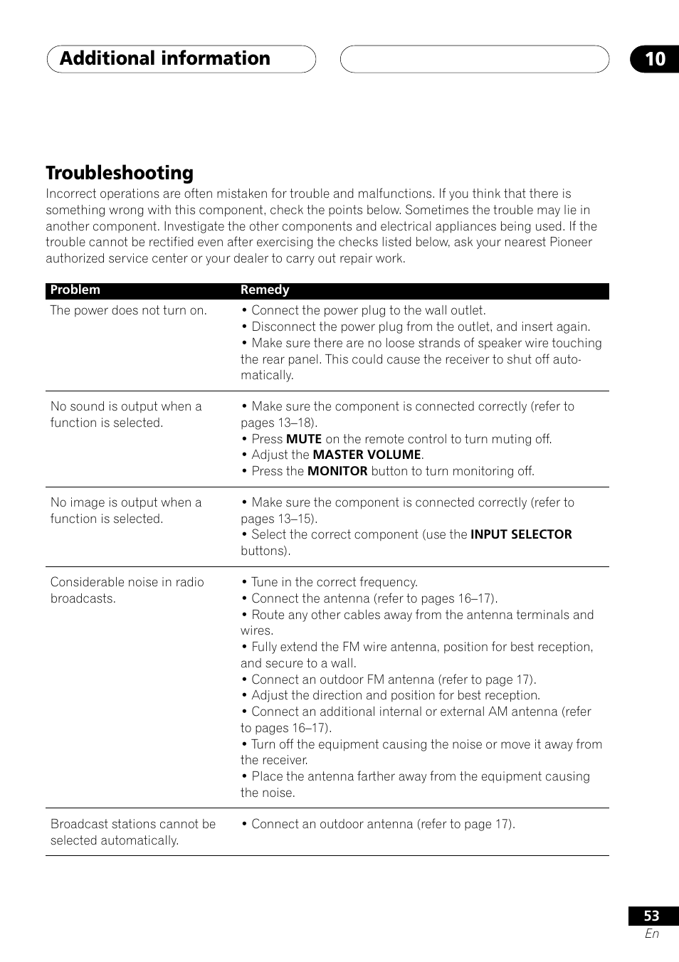 Troubleshooting, Additional information 10 | Pioneer VSX-D412 User Manual | Page 53 / 60