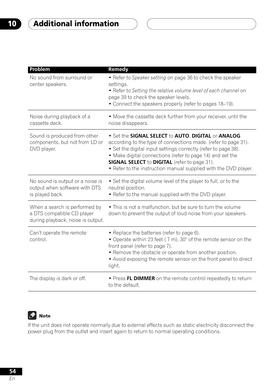 Additional information 10 | Pioneer VSX-D412 User Manual | Page 54 / 60