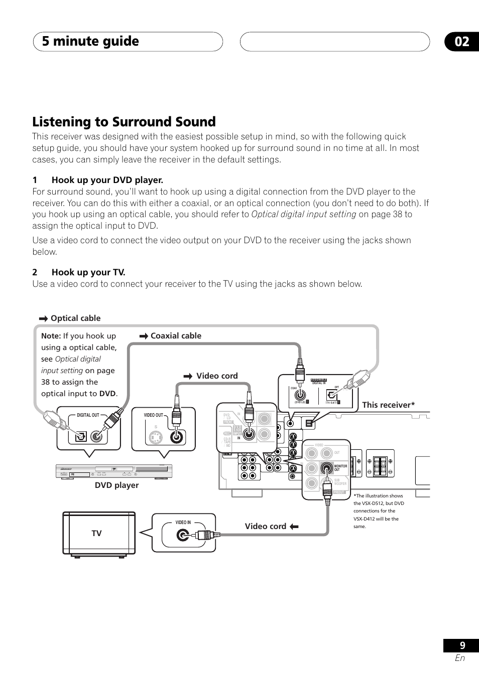 Listening to surround sound, 5 minute guide 02, Optical cable dvd player tv | Coaxial cable video cord this receiver* video cord | Pioneer VSX-D412 User Manual | Page 9 / 60