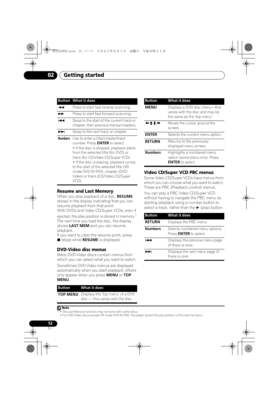 Resume and last memory, Dvd-video disc menus, Video cd/super vcd pbc menus | Getting started 02 | Pioneer XV-DV262 User Manual | Page 12 / 93