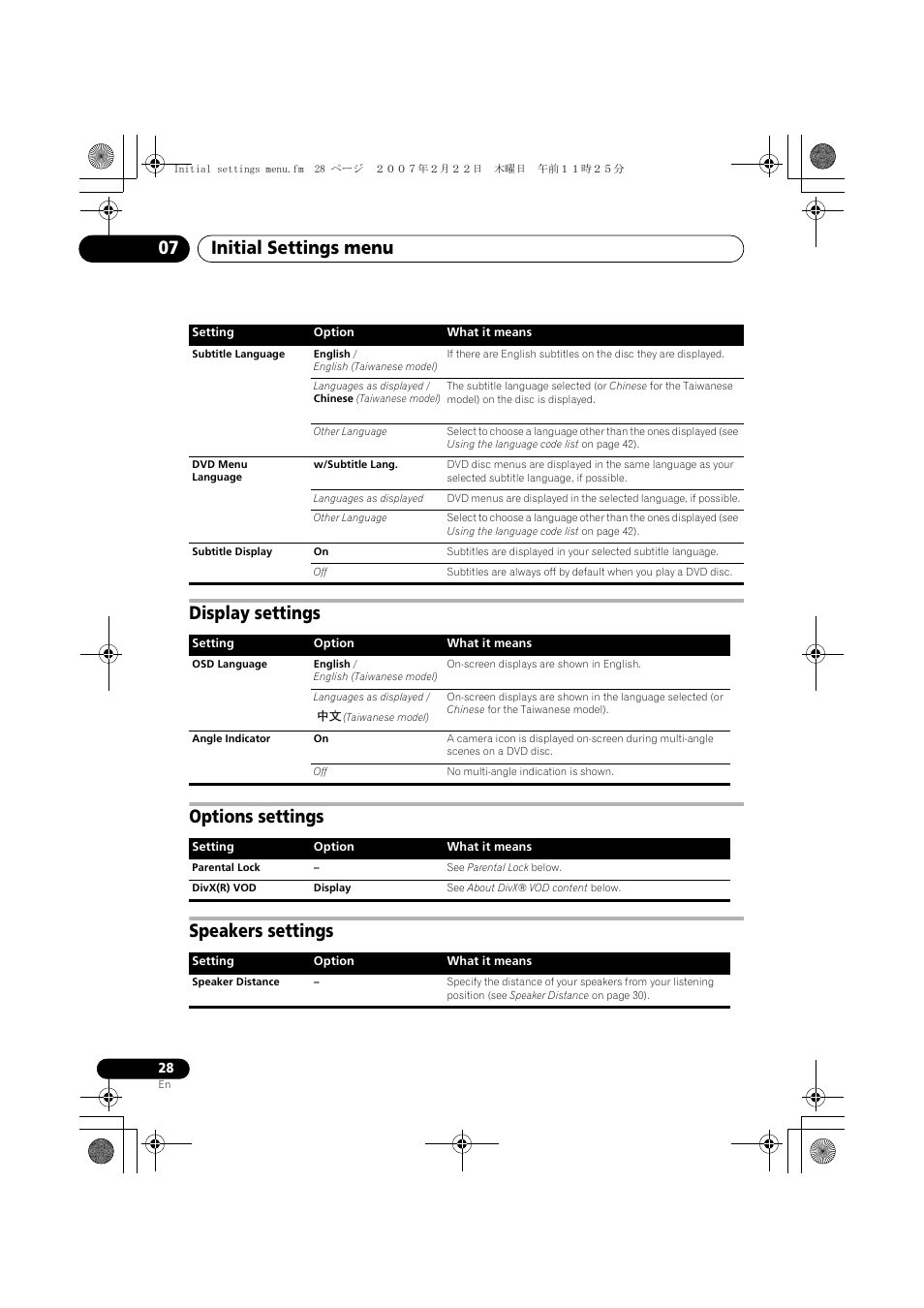 Display settings, Options settings, Speakers settings | Initial settings menu 07 | Pioneer XV-DV262 User Manual | Page 28 / 93
