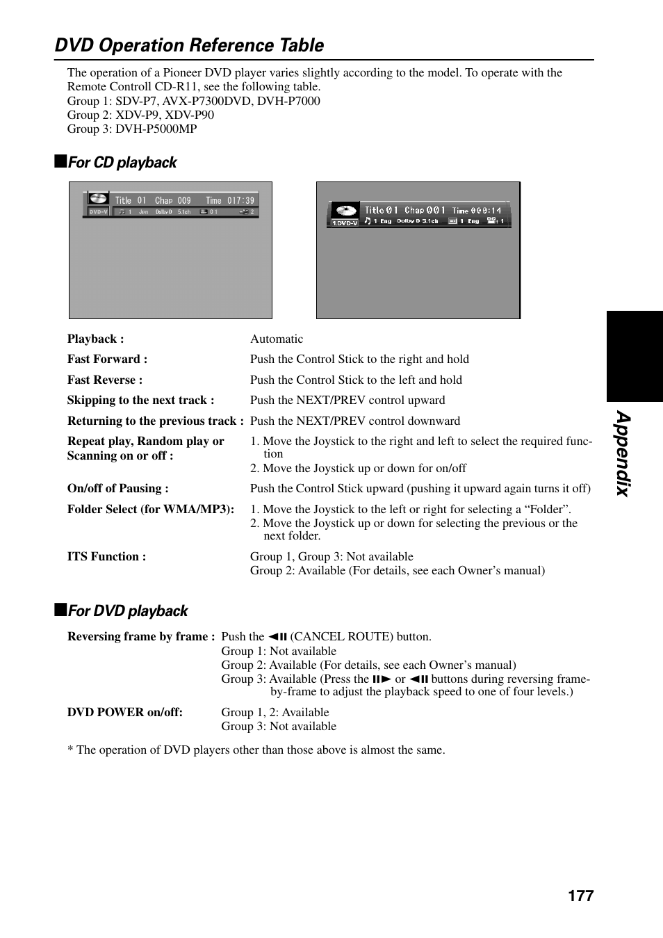 For cd playback for dvd playback, Appendix dvd operation reference table | Pioneer DVD Navigation Unit AVIC-80DVD User Manual | Page 179 / 192