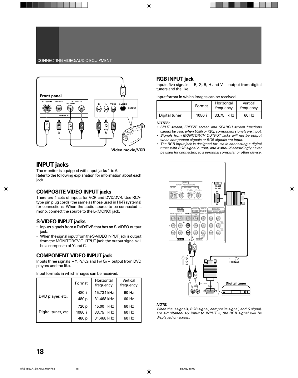 Input jacks, Composite video input jacks, S-video input jacks | Component video input jack, Rgb input jack, Inputs three signals – y, p, And p, Video movie/vcr front panel | Pioneer PRO-730HDI User Manual | Page 18 / 100