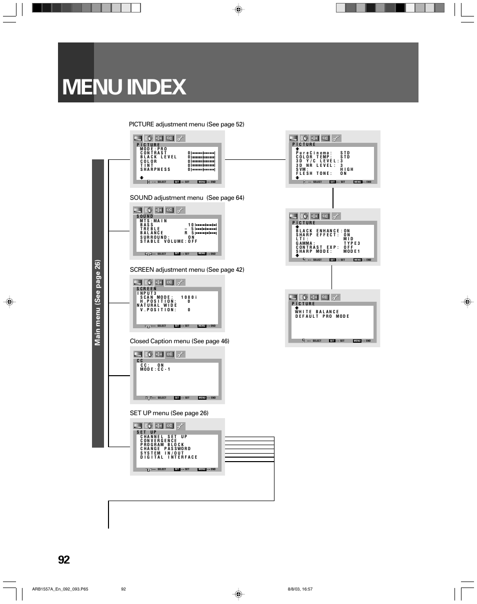 Others, Menu index, Main menu (see page 26) | Sound adjustment menu (see page 64) | Pioneer PRO-730HDI User Manual | Page 92 / 100