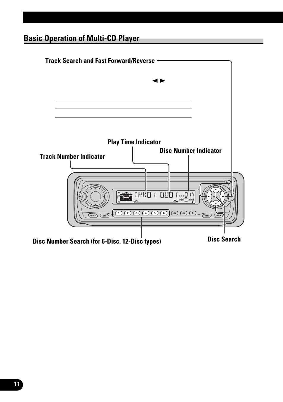 Basic operation of multi-cd player, Track search and fast forward/reverse, Disc search | Disc number search (for 6-disc, 12-disc types), Corresponding display indications and, Buttons, Entering the function menu, Basic operation | Pioneer KEH-P6010RB User Manual | Page 12 / 104