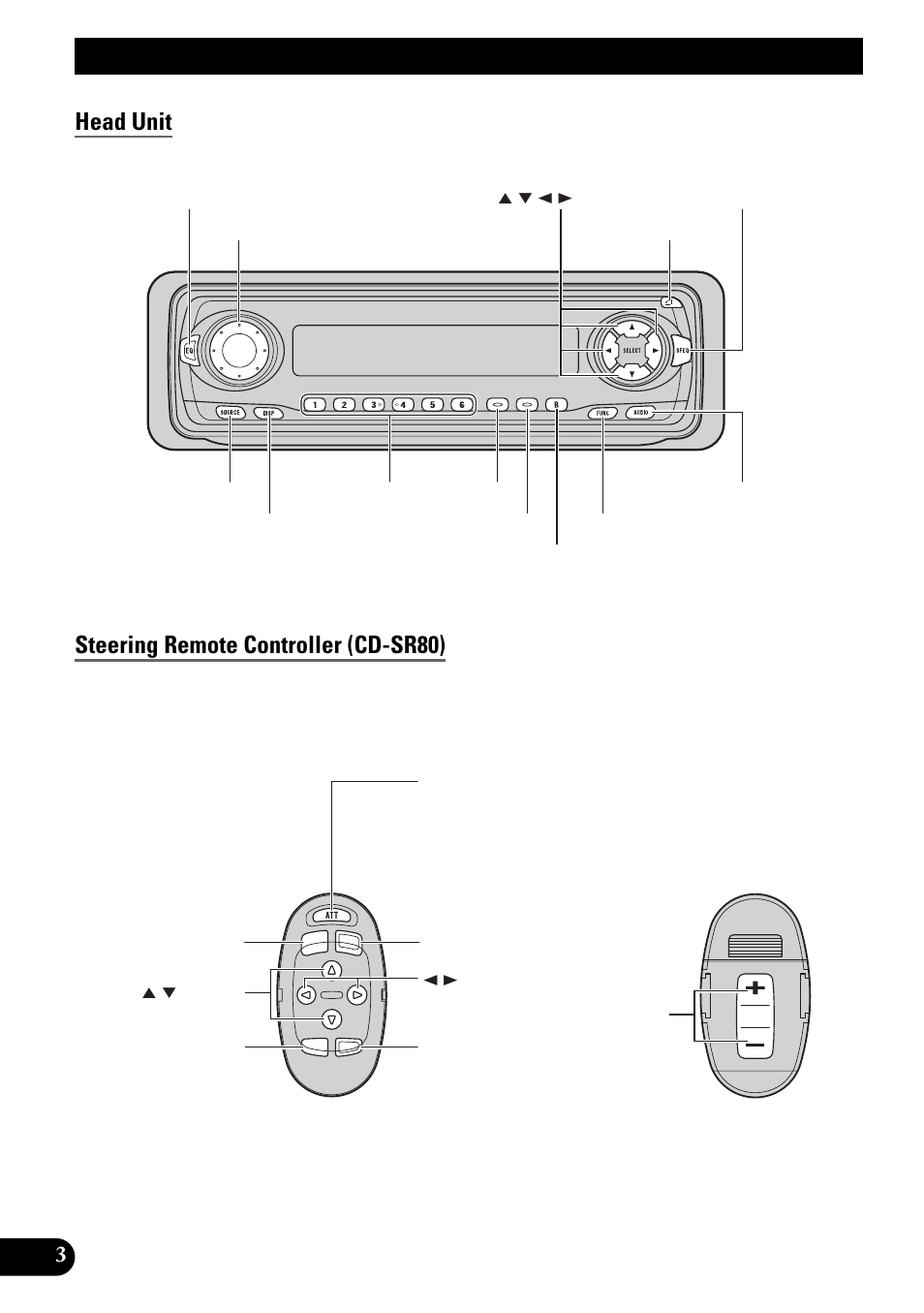 Key finder, Head unit, Steering remote controller (cd-sr80) | Before using this product, About this product about this manual, When using the remote controller (cd-r600), Head unit steering remote controller (cd-sr80) | Pioneer KEH-P6010RB User Manual | Page 4 / 104