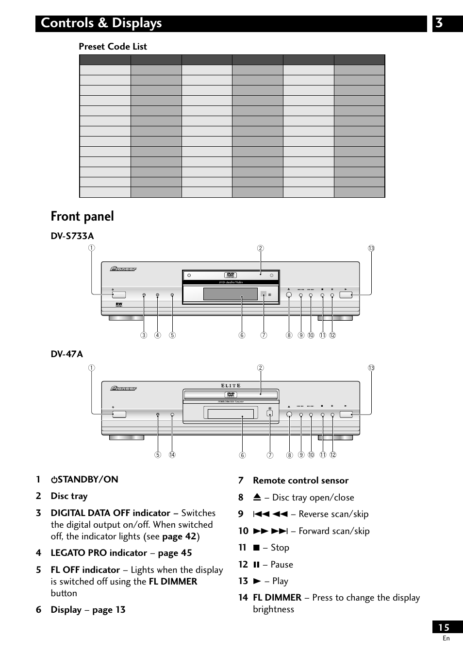 Front panel, 3controls & displays front panel | Pioneer DV-S733A User Manual | Page 15 / 72