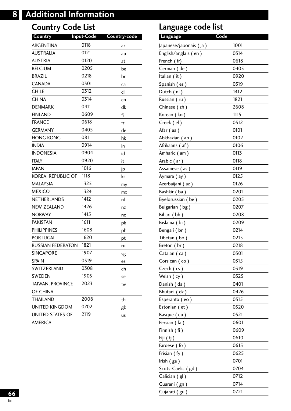 Country code list, Language code list, Additional information 8 | Country code list language code list | Pioneer DV-S733A User Manual | Page 66 / 72