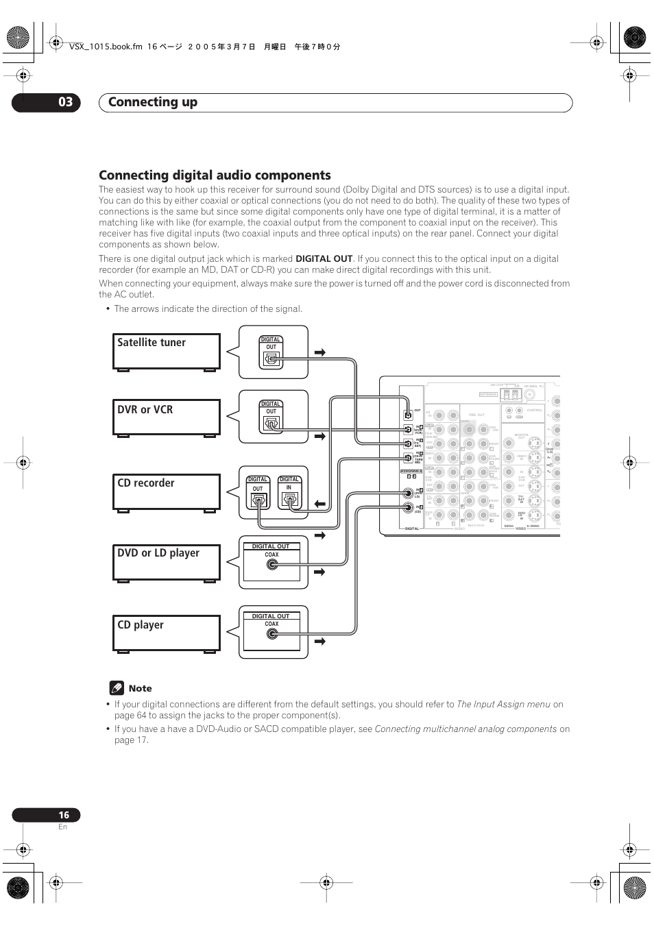 Connecting digital audio components, Connecting up 03, Digital out | The input assign menu, Connecting multichannel analog components, On page 17 | Pioneer VSX-1015-K User Manual | Page 16 / 78