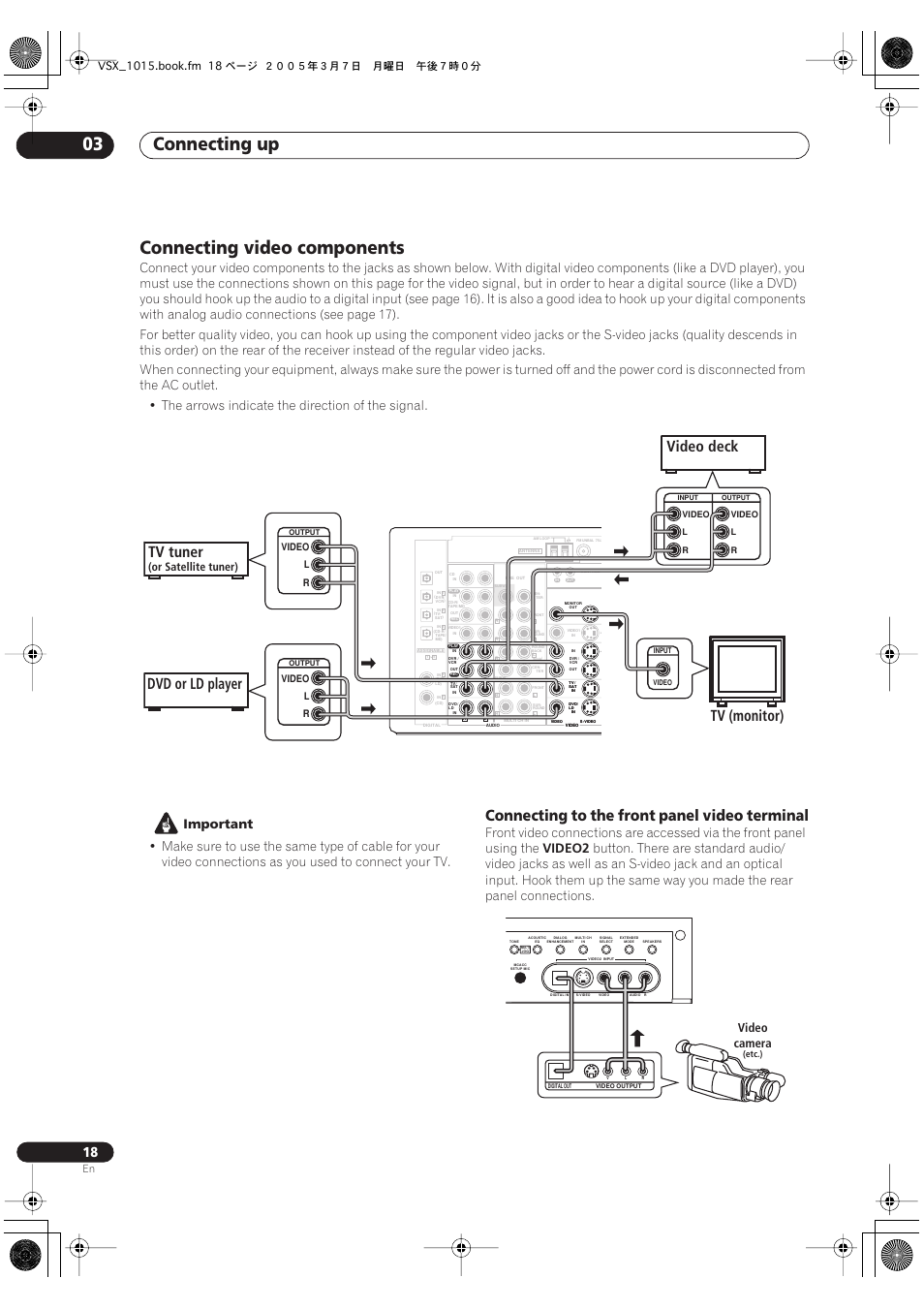 Connecting video components, Connecting to the front panel video terminal, Connecting up 03 | Video deck tv tuner, Dvd or ld player tv (monitor), Important, Video2, Or satellite tuner), Video camera, Video l r | Pioneer VSX-1015-K User Manual | Page 18 / 78