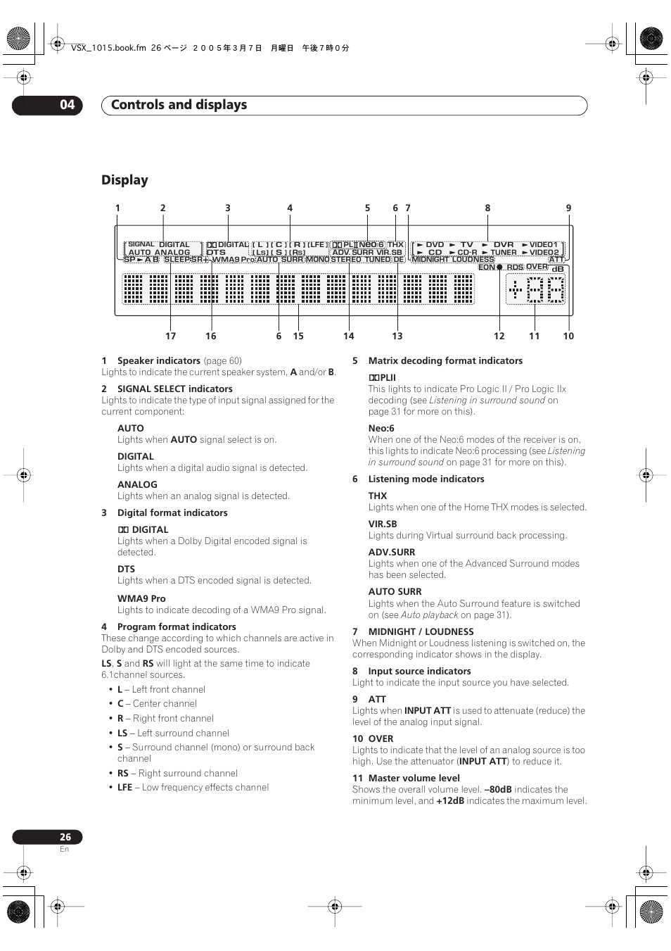 Display, Controls and displays 04 | Pioneer VSX-1015-K User Manual | Page 26 / 78