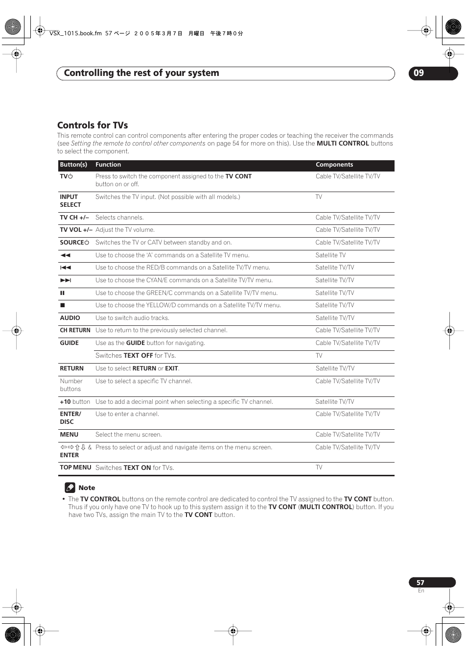 Controls for tvs, Controlling the rest of your system 09 | Pioneer VSX-1015-K User Manual | Page 57 / 78