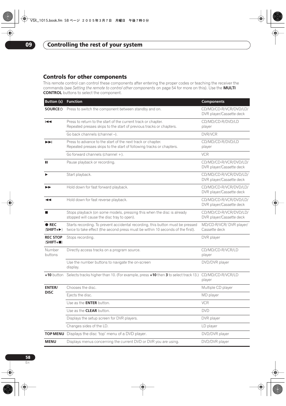 Controls for other components, Controlling the rest of your system 09 | Pioneer VSX-1015-K User Manual | Page 58 / 78