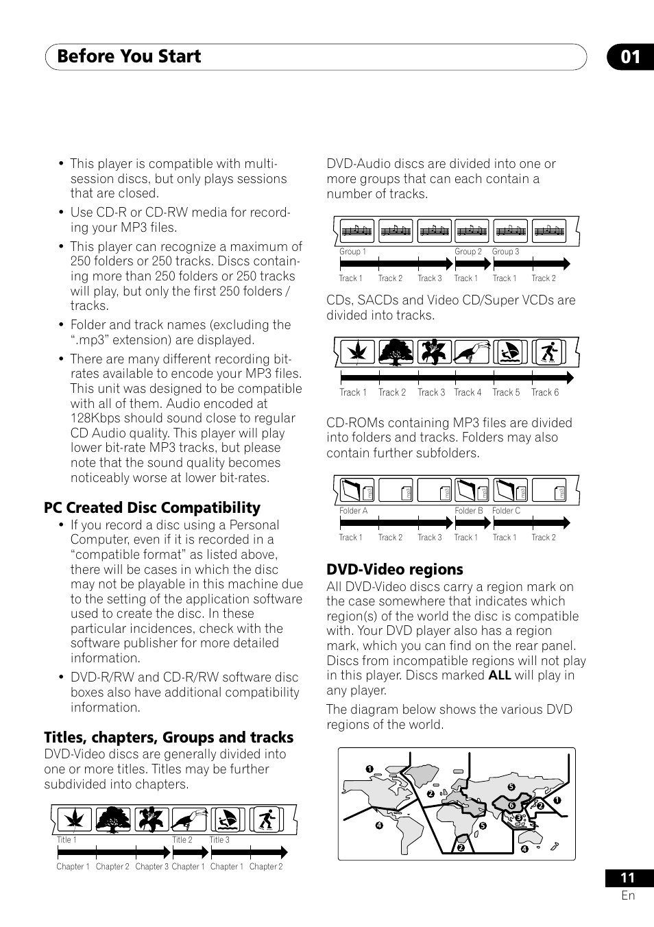 Before you start 01, Pc created disc compatibility, Titles, chapters, groups and tracks | Dvd-video regions | Pioneer DV-655A User Manual | Page 11 / 80