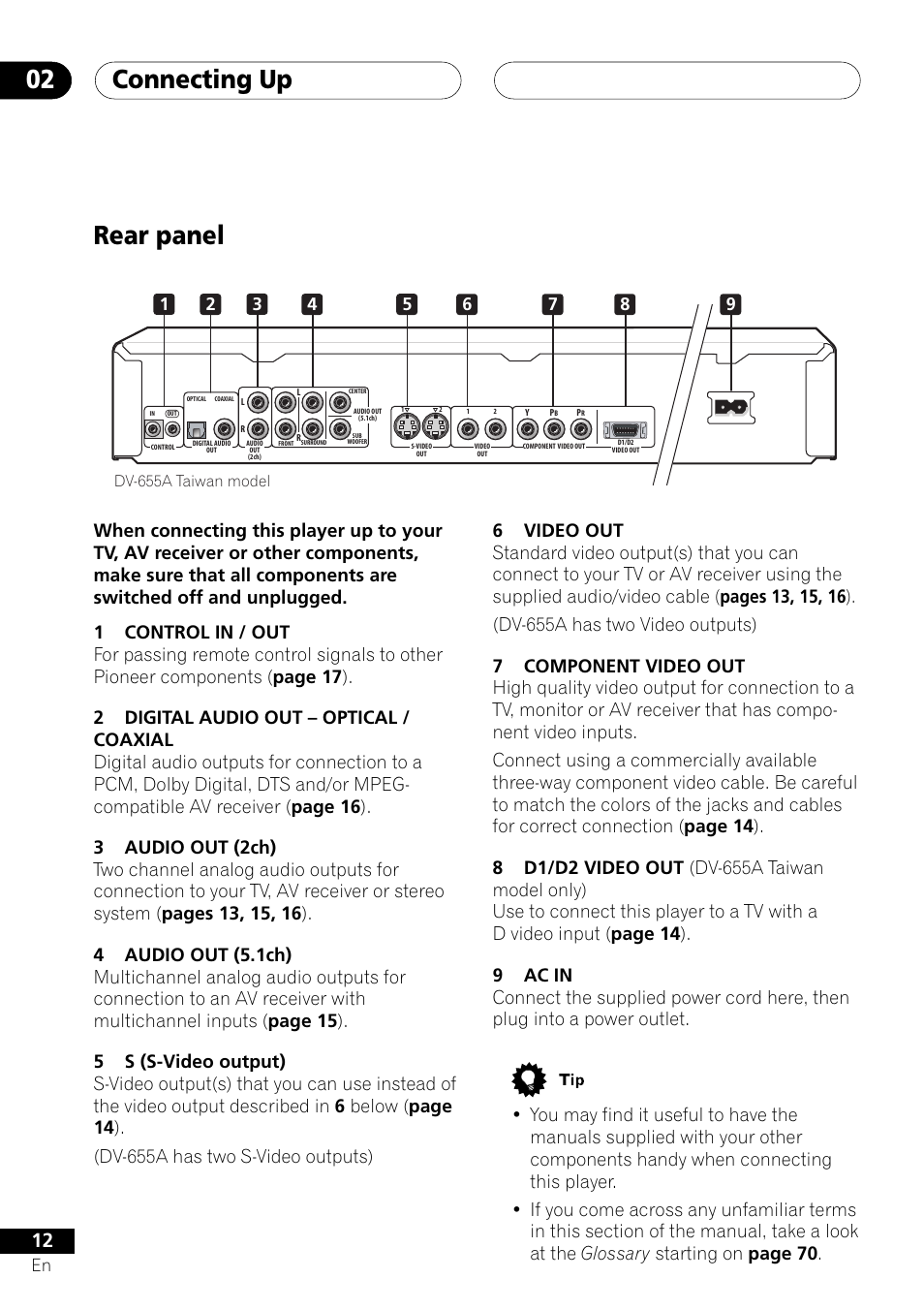 Rear panel, Connecting up 02 | Pioneer DV-655A User Manual | Page 12 / 80