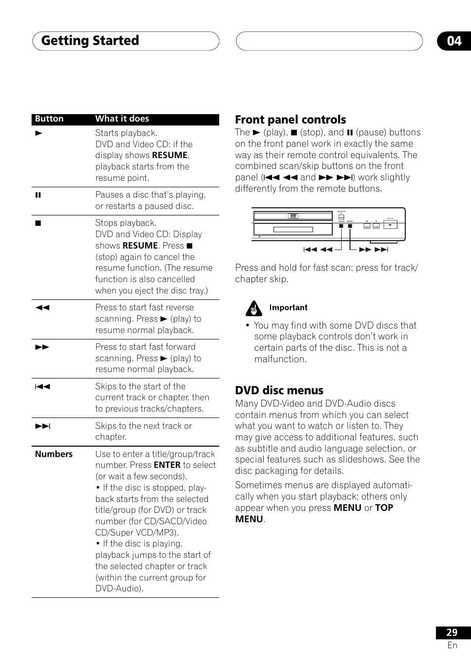 Front panel controls dvd disc menus, Getting started 04, Front panel controls | Dvd disc menus | Pioneer DV-655A User Manual | Page 29 / 80