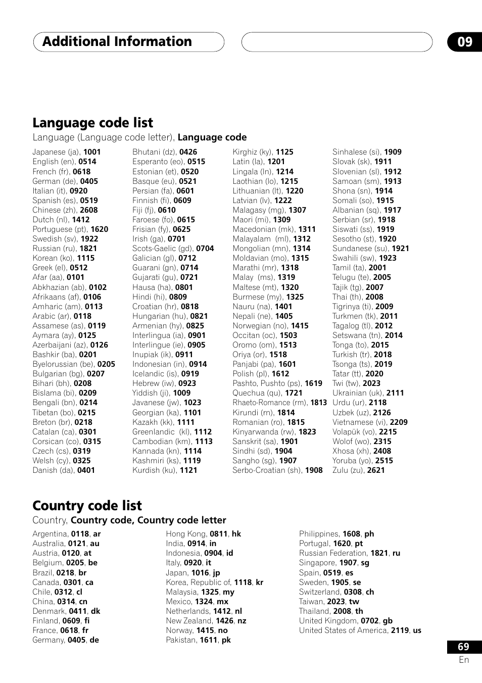 Language code list country code list, Additional information 09, Language code list | Country code list, Language (language code letter), language code, Country, country code, country code letter | Pioneer DV-655A User Manual | Page 69 / 80