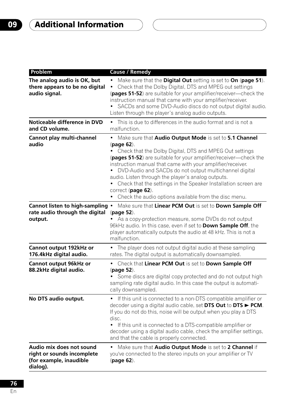 Additional information 09 | Pioneer DV-655A User Manual | Page 76 / 80
