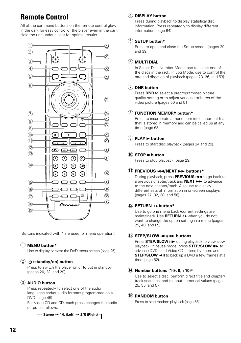 Remote control | Pioneer DV-F07 User Manual | Page 12 / 80