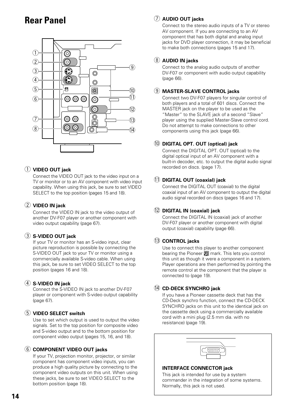 Rear panel | Pioneer DV-F07 User Manual | Page 14 / 80