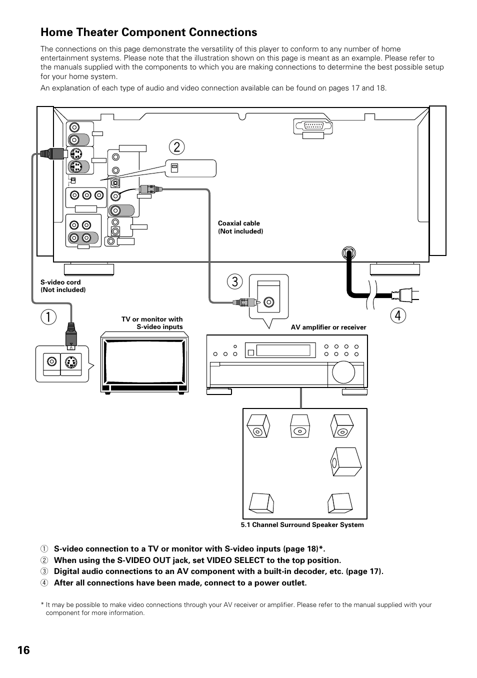 Home theater component connections | Pioneer DV-F07 User Manual | Page 16 / 80