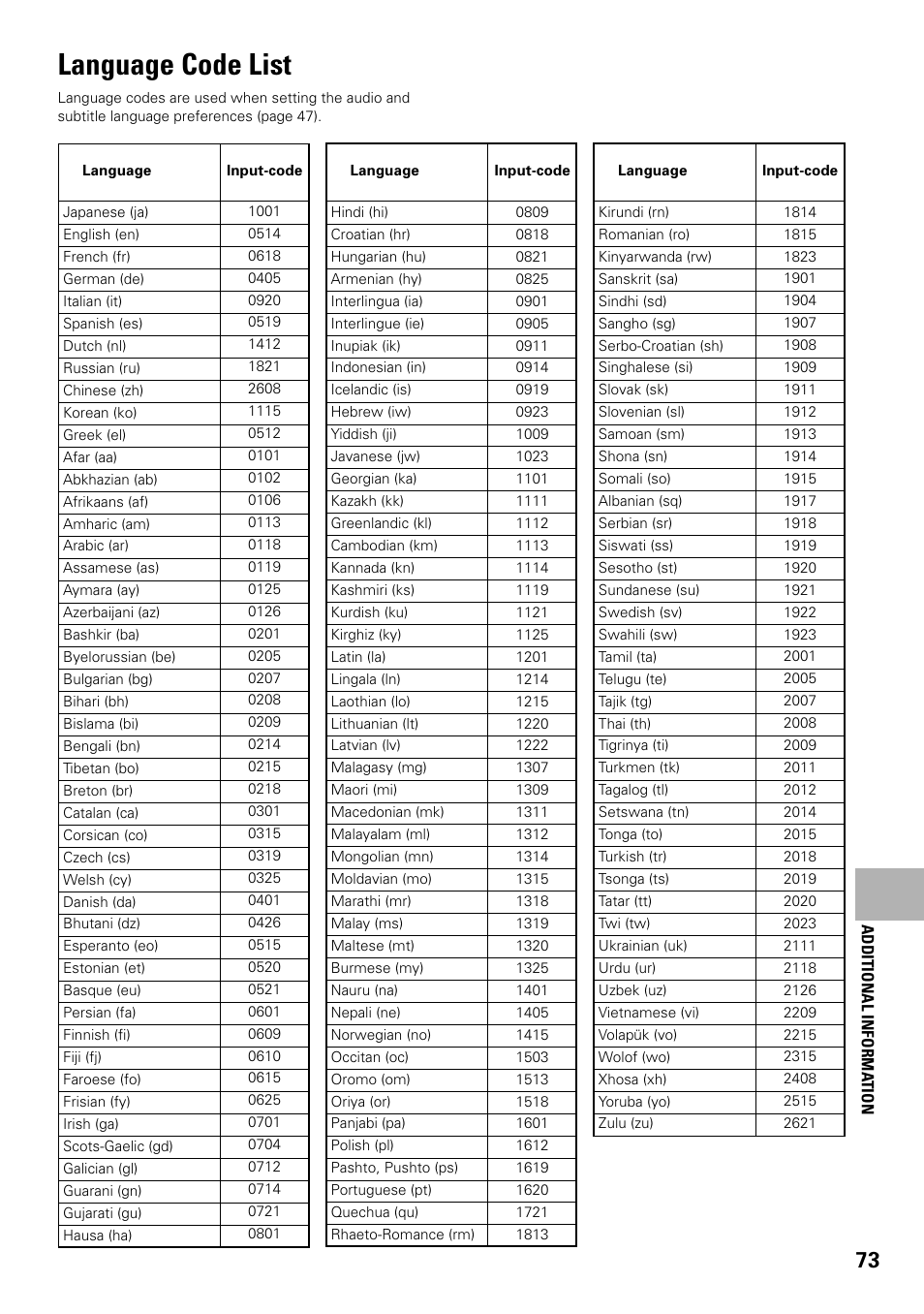 Language code list | Pioneer DV-F07 User Manual | Page 73 / 80