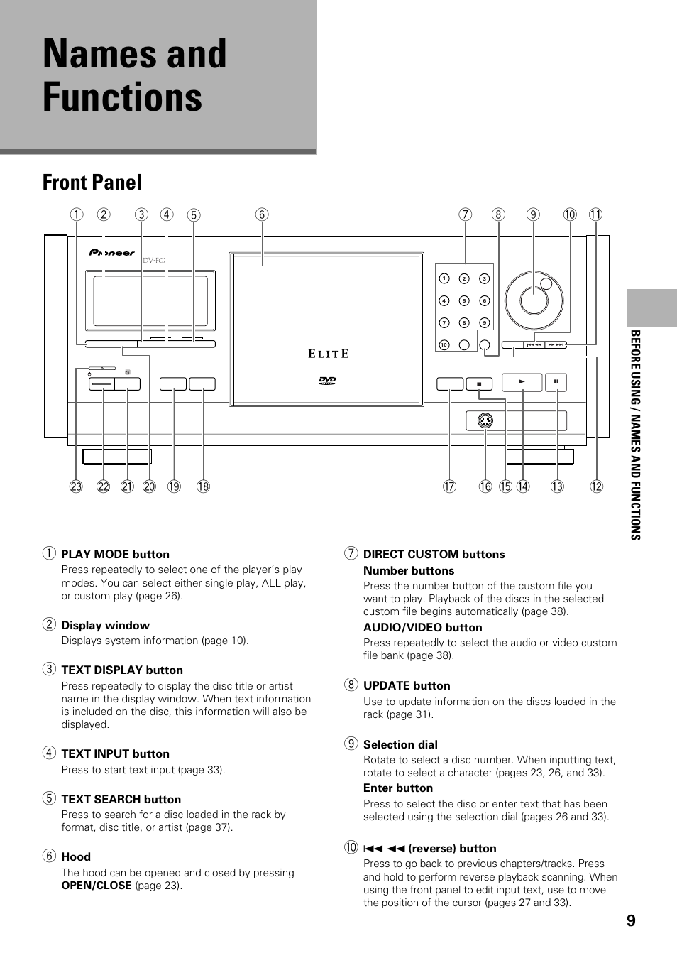 Names and functions, Front panel, Before using / names and functions | Pioneer DV-F07 User Manual | Page 9 / 80