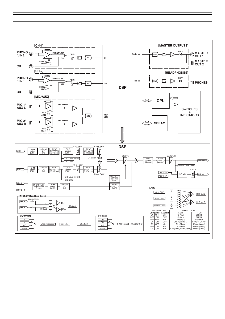 Block diagram, Dsp cpu | Pioneer DJM-400 User Manual | Page 15 / 16