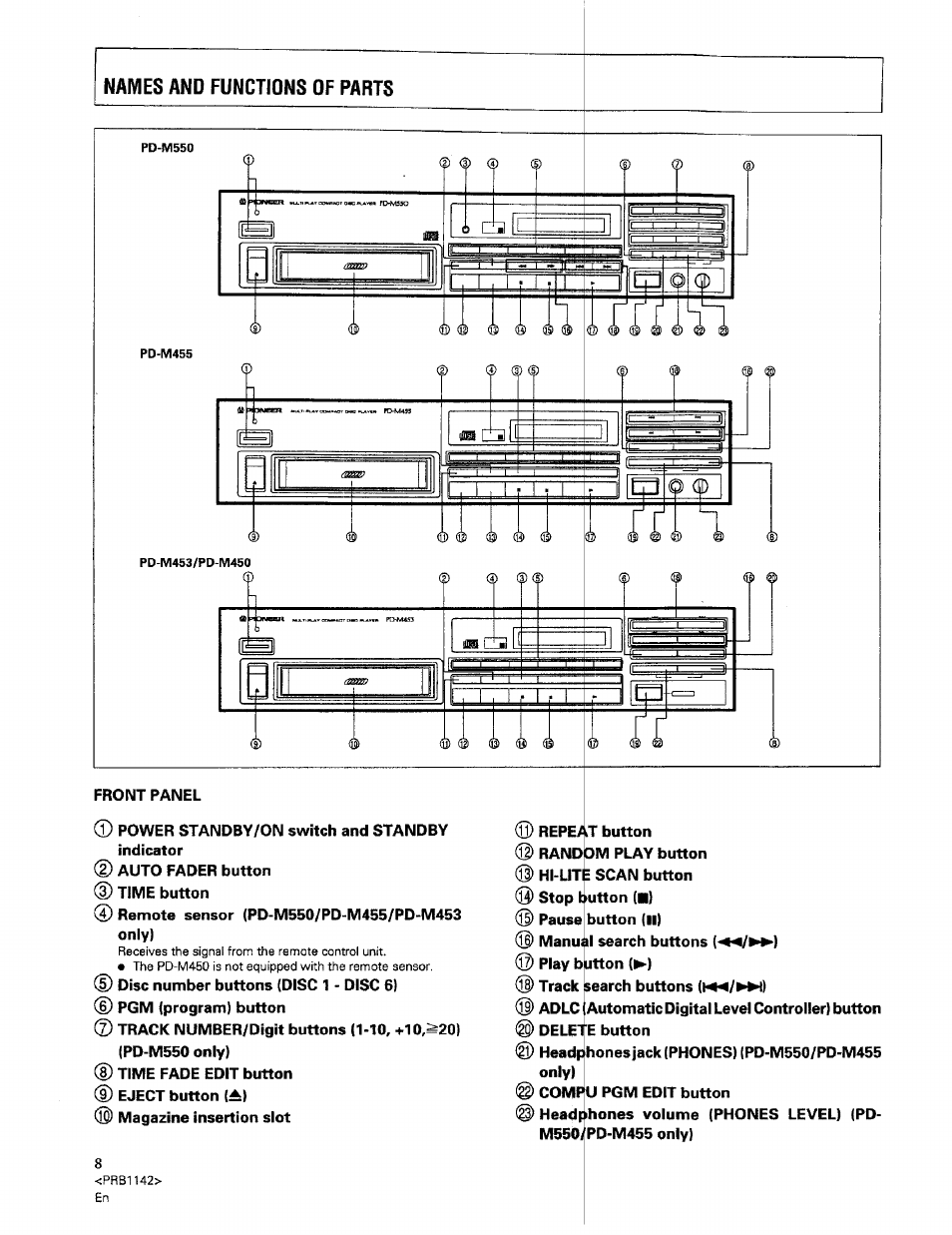 Names and functions of parts | Pioneer PD-M550 User Manual | Page 8 / 20