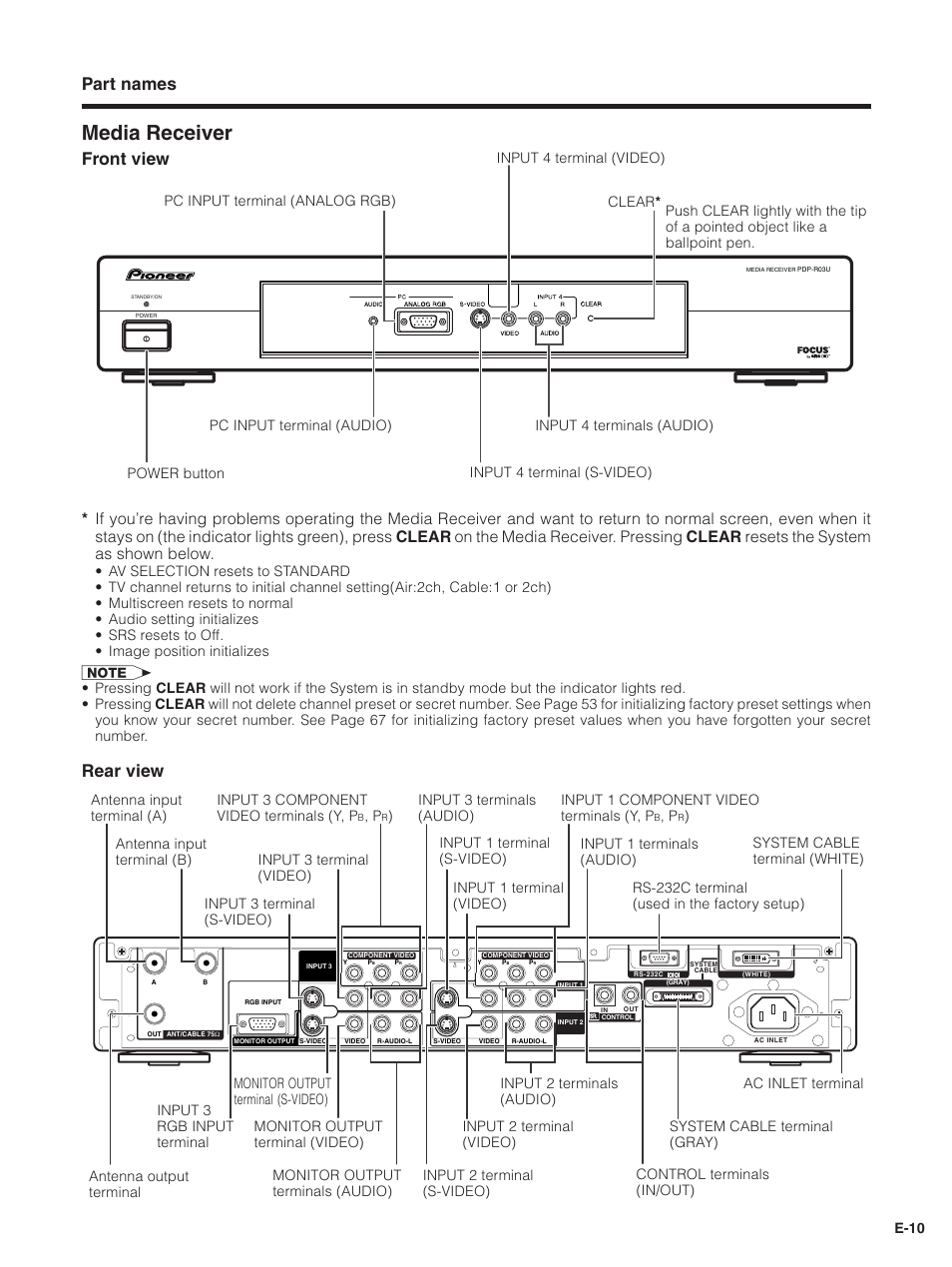 Media receiver, Part names, Front view | Rear view, E-10, Input 1 component video terminals (y, p, Input 3 component video terminals (y, p | Pioneer PDP-5030HD User Manual | Page 13 / 71