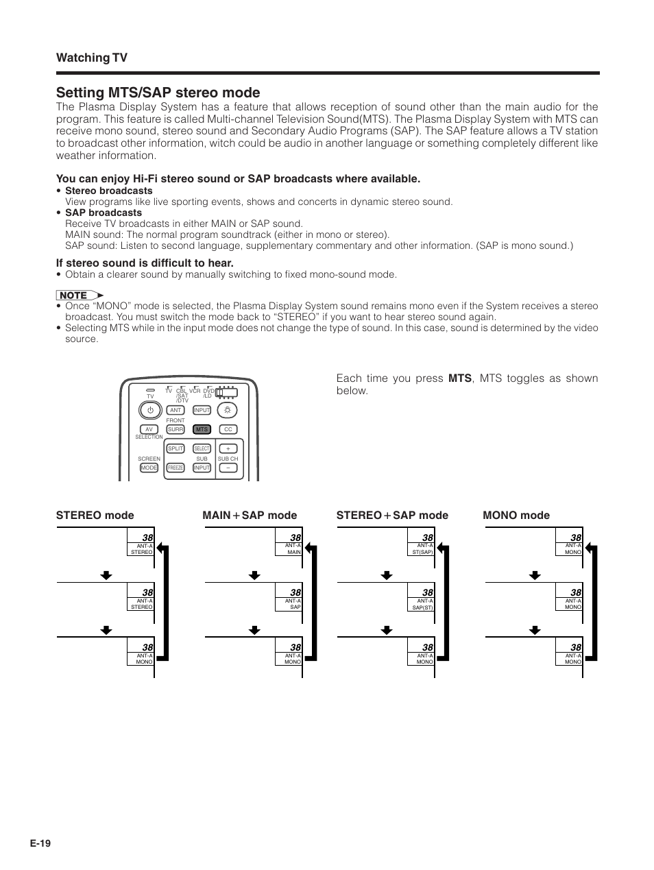 Setting mts/sap stereo mode, Watching tv, If stereo sound is difficult to hear | E-19 | Pioneer PDP-5030HD User Manual | Page 22 / 71