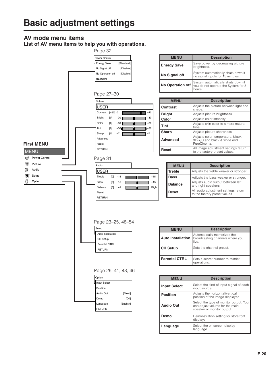 Basic adjustment settings, Av mode menu items, List of av menu items to help you with operations | Page 32, First menu, Menu, E-20, User | Pioneer PDP-5030HD User Manual | Page 23 / 71