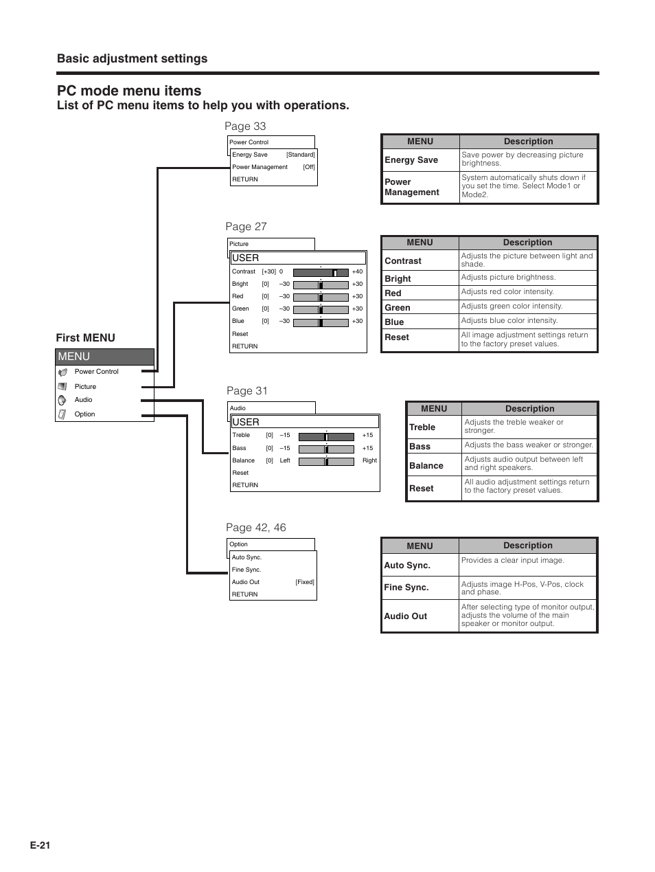 Pc mode menu items, Basic adjustment settings, List of pc menu items to help you with operations | Page 33 first menu, Menu, E-21, User | Pioneer PDP-5030HD User Manual | Page 24 / 71