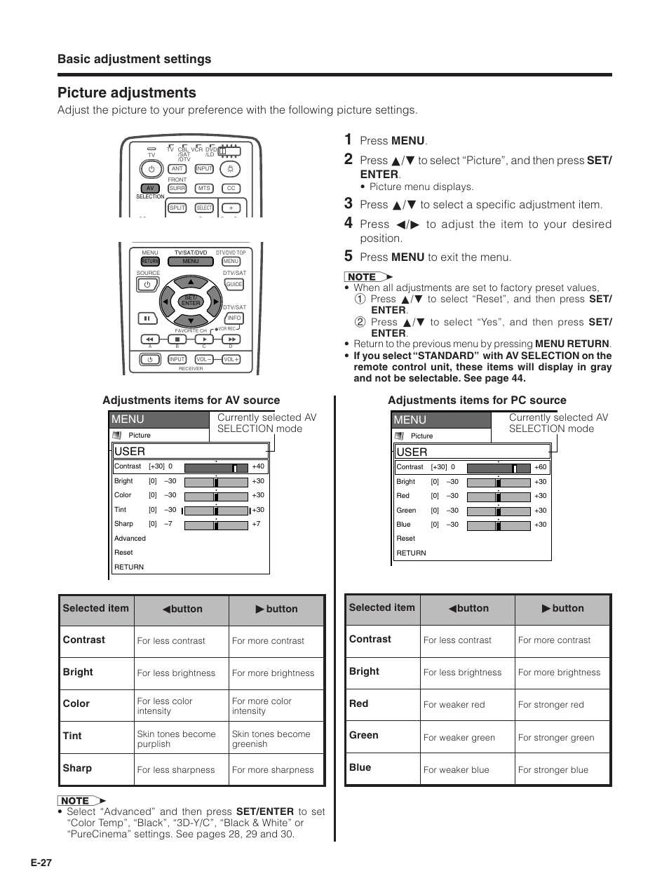 Picture adjustments, Basic adjustment settings, Adjustments items for pc source | Adjustments items for av source, Press menu, Press a/b to select a specific adjustment item, Press menu to exit the menu, Menu, User | Pioneer PDP-5030HD User Manual | Page 30 / 71