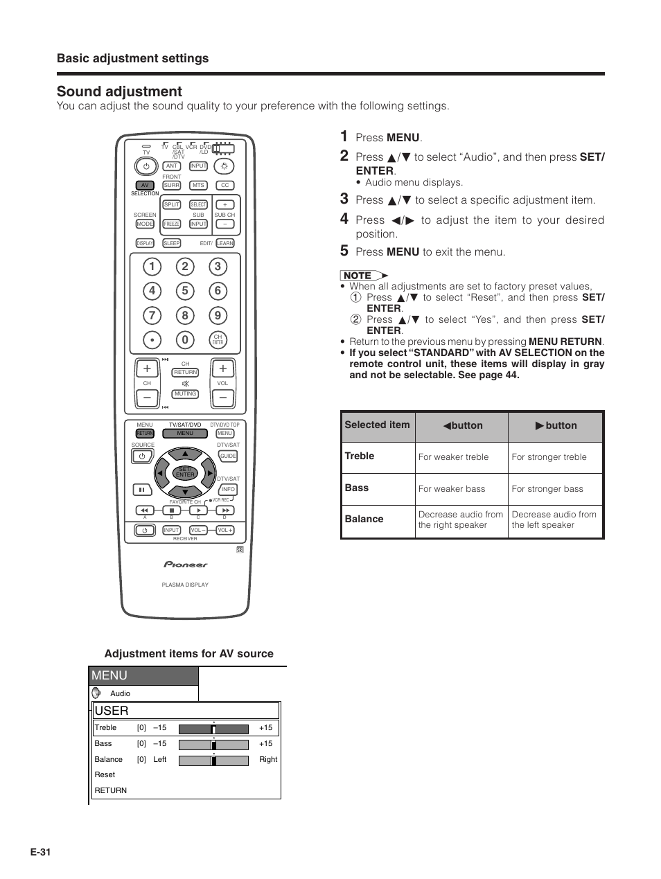 Sound adjustment, Basic adjustment settings, Menu | User, Press menu, Press a/b to select a specific adjustment item, Press menu to exit the menu | Pioneer PDP-5030HD User Manual | Page 34 / 71