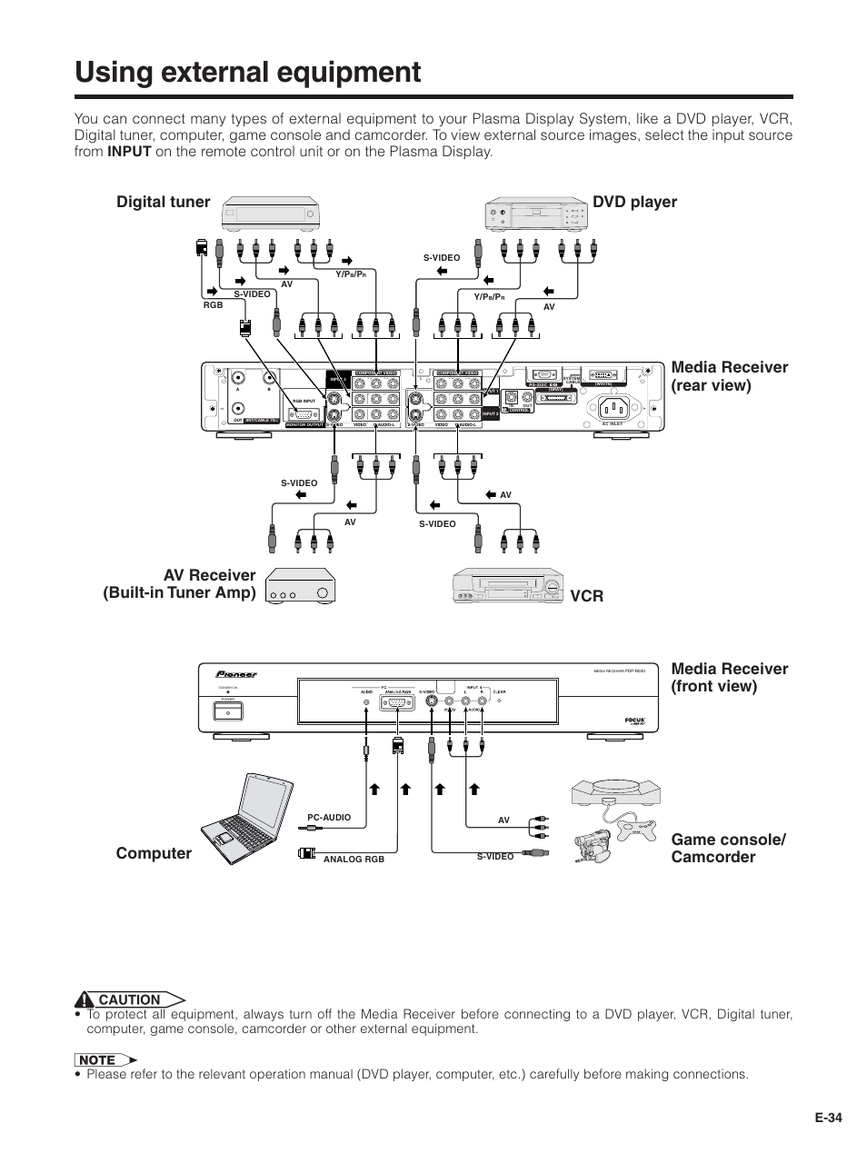 Using external equipment, E-34 | Pioneer PDP-5030HD User Manual | Page 37 / 71