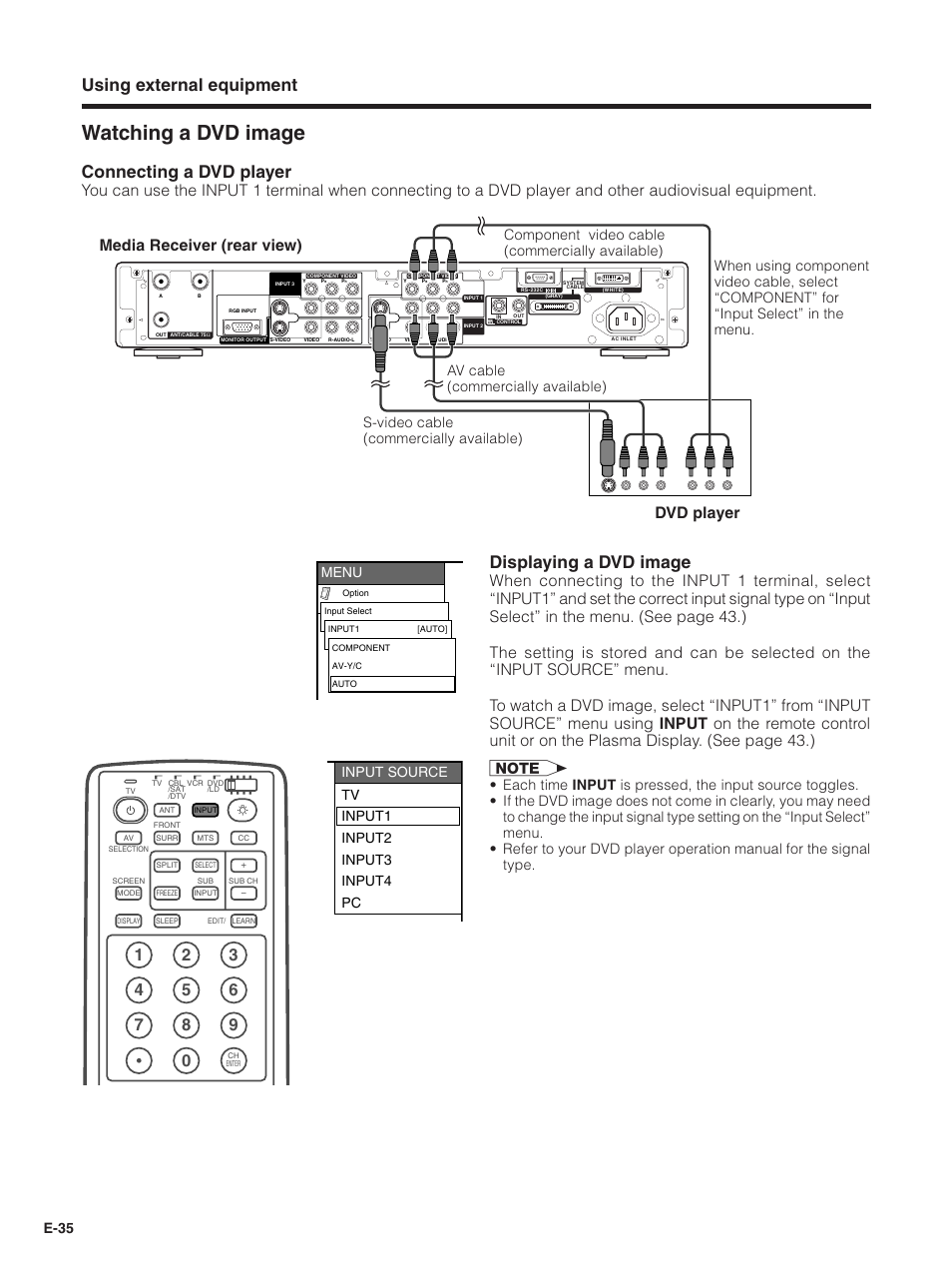 Watching a dvd image, Using external equipment, Connecting a dvd player | Displaying a dvd image, Media receiver (rear view) dvd player, E-35, Menu | Pioneer PDP-5030HD User Manual | Page 38 / 71