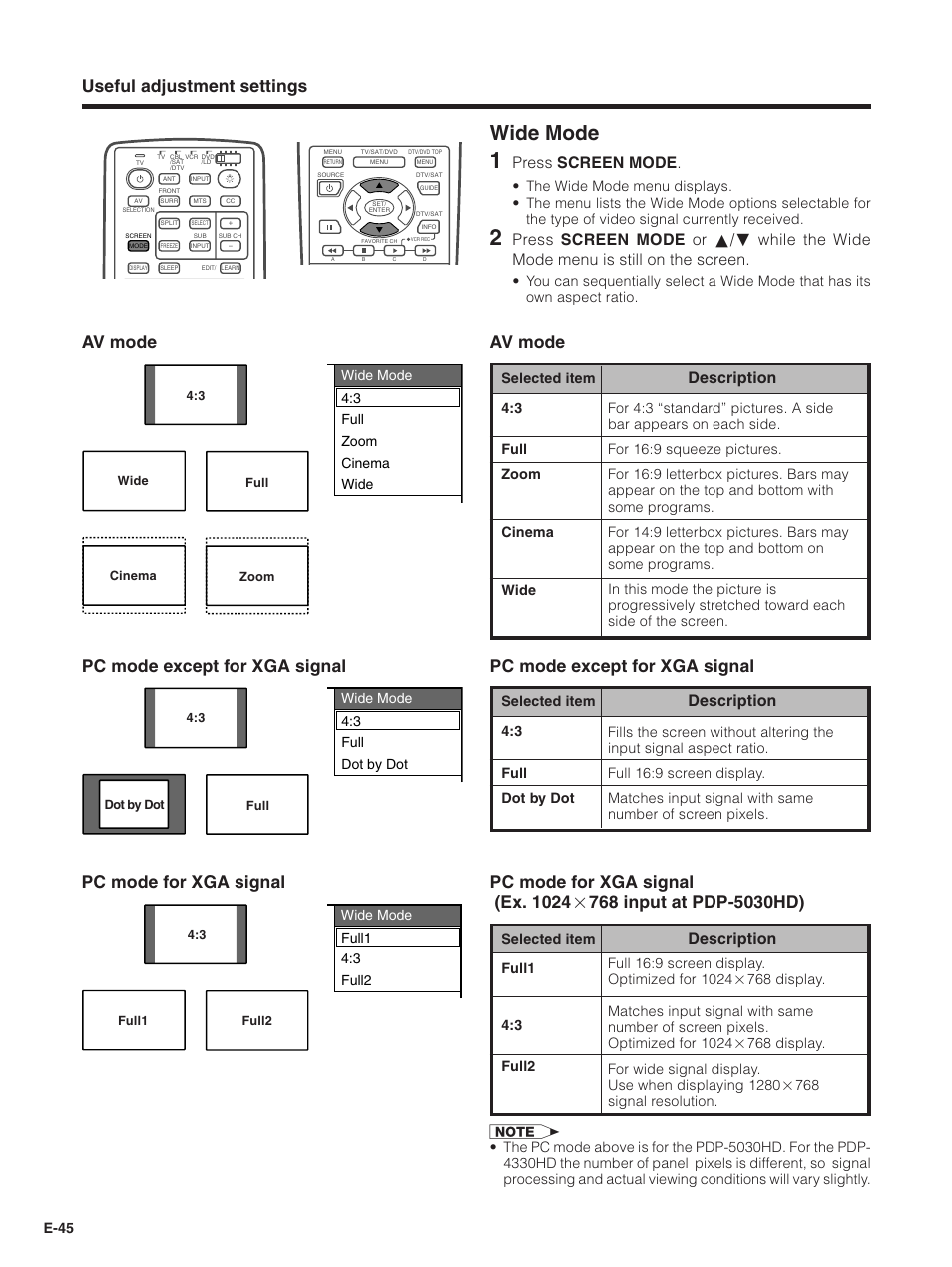 Wide mode, Useful adjustment settings, Av mode pc mode except for xga signal | Av mode, Pc mode except for xga signal, Press screen mode, Description | Pioneer PDP-5030HD User Manual | Page 48 / 71