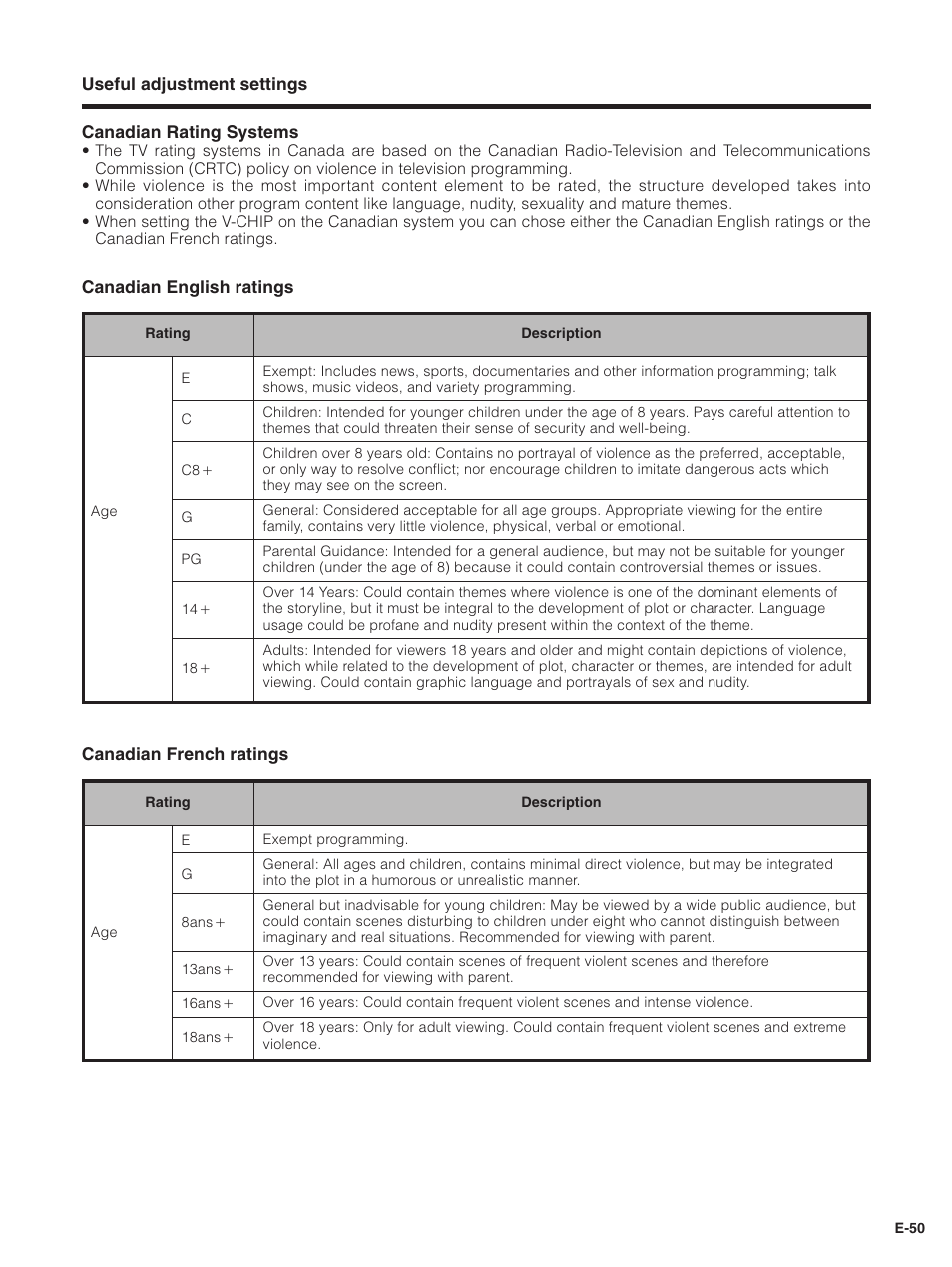 Pioneer PDP-5030HD User Manual | Page 53 / 71