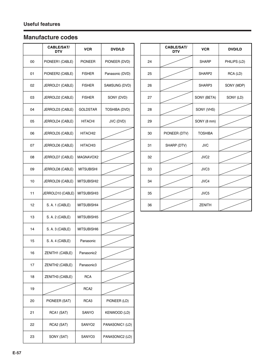 Manufacture codes, Useful features | Pioneer PDP-5030HD User Manual | Page 60 / 71