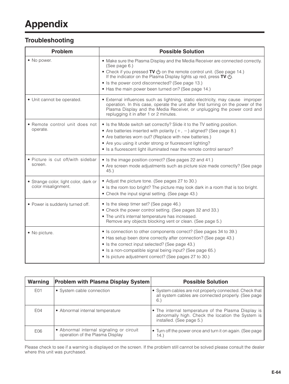 Appendix, Troubleshooting | Pioneer PDP-5030HD User Manual | Page 67 / 71