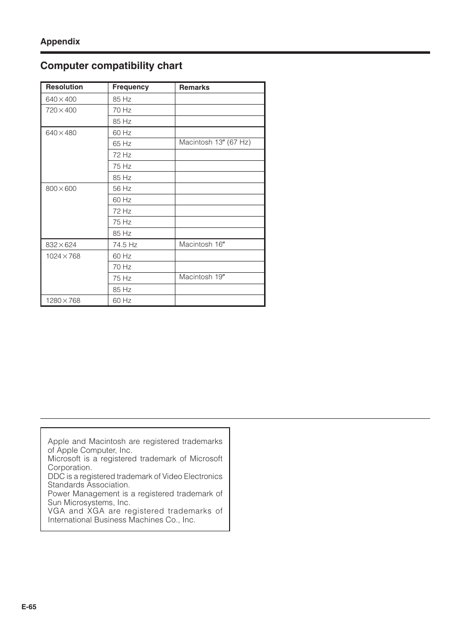 Computer compatibility chart | Pioneer PDP-5030HD User Manual | Page 68 / 71